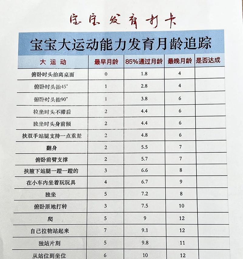 魔域宝宝应该学习哪些技能？技能选择对宝宝成长有何影响？