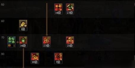 DNF厄伽勒变身药水卡法是什么？操作步骤详细吗？