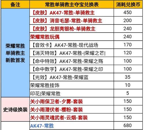 cf活动保底奖励如何计算？