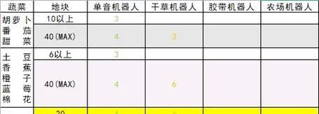 刷怪时获取番茄的技巧有哪些？