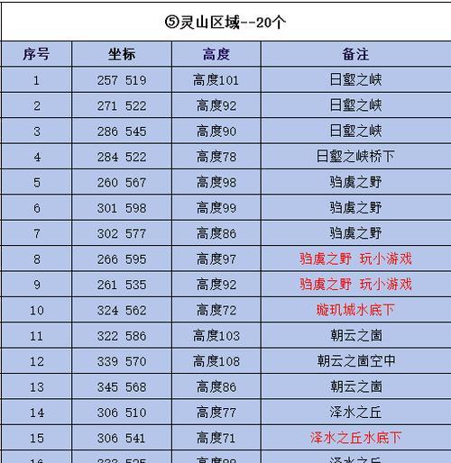 完美世界国际版中雕刻设置的步骤是什么？设置后有何效果？