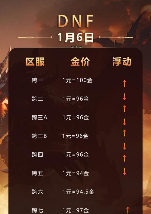 DNF大转移版本中哪些人偶值得使用？人偶的选择技巧是什么？