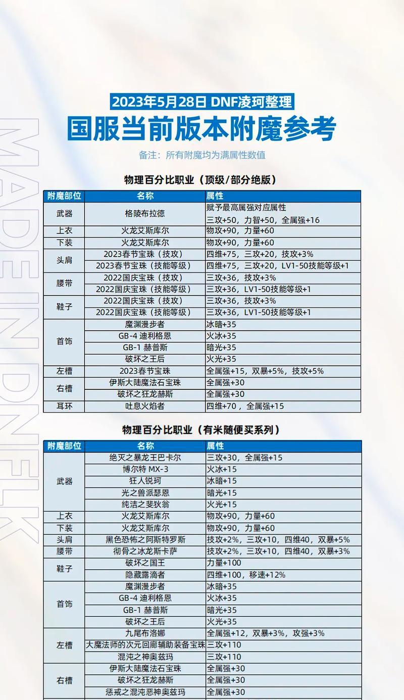 DNF盛世狂欢活动如何进行附魔？