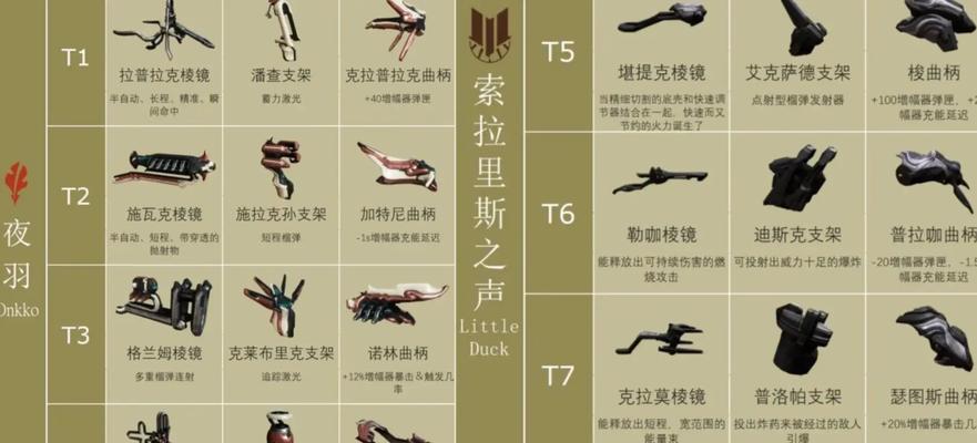 星际战甲在打关卡怎么飞？操作技巧是什么？