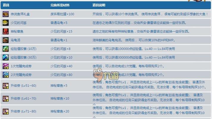 地下城钓鱼技巧是什么？如何提高成功率？