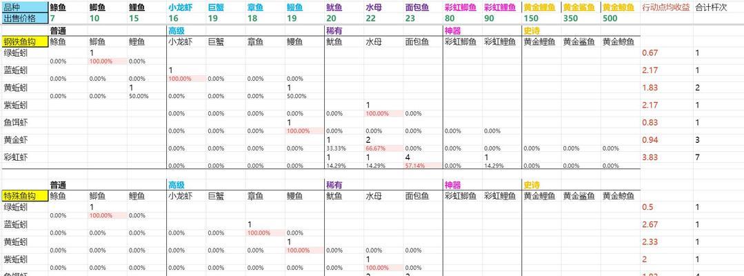 地下城钓鱼技巧是什么？如何提高成功率？