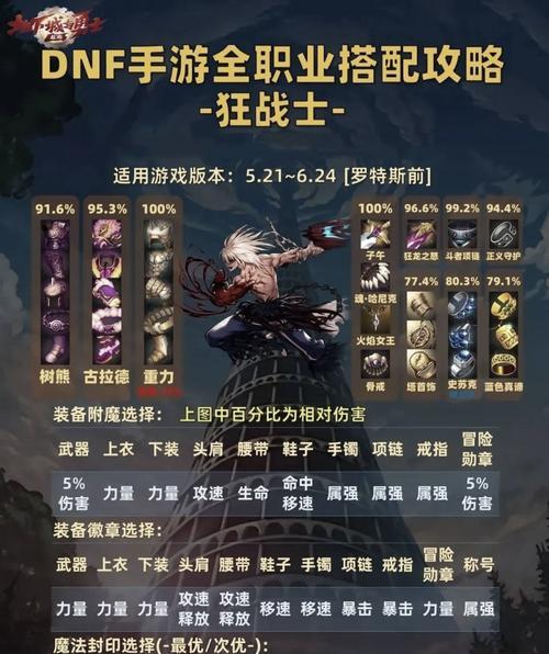 密库地下城装备获取途径是什么？有哪些技巧？