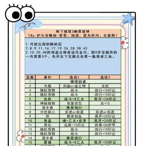 地下城小幽城进入方法是什么？需要哪些条件？