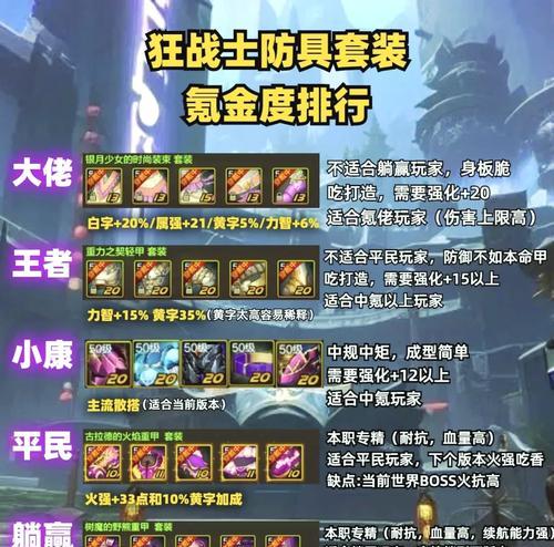 地下城手游后期狂战走什么属强？属强选择对狂战的影响如何？