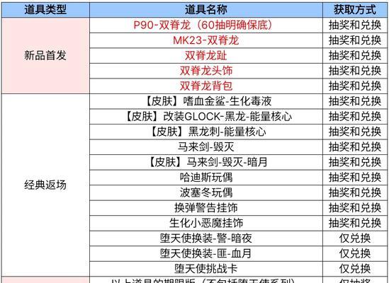CF近战夺宝的保底出货量是多少？