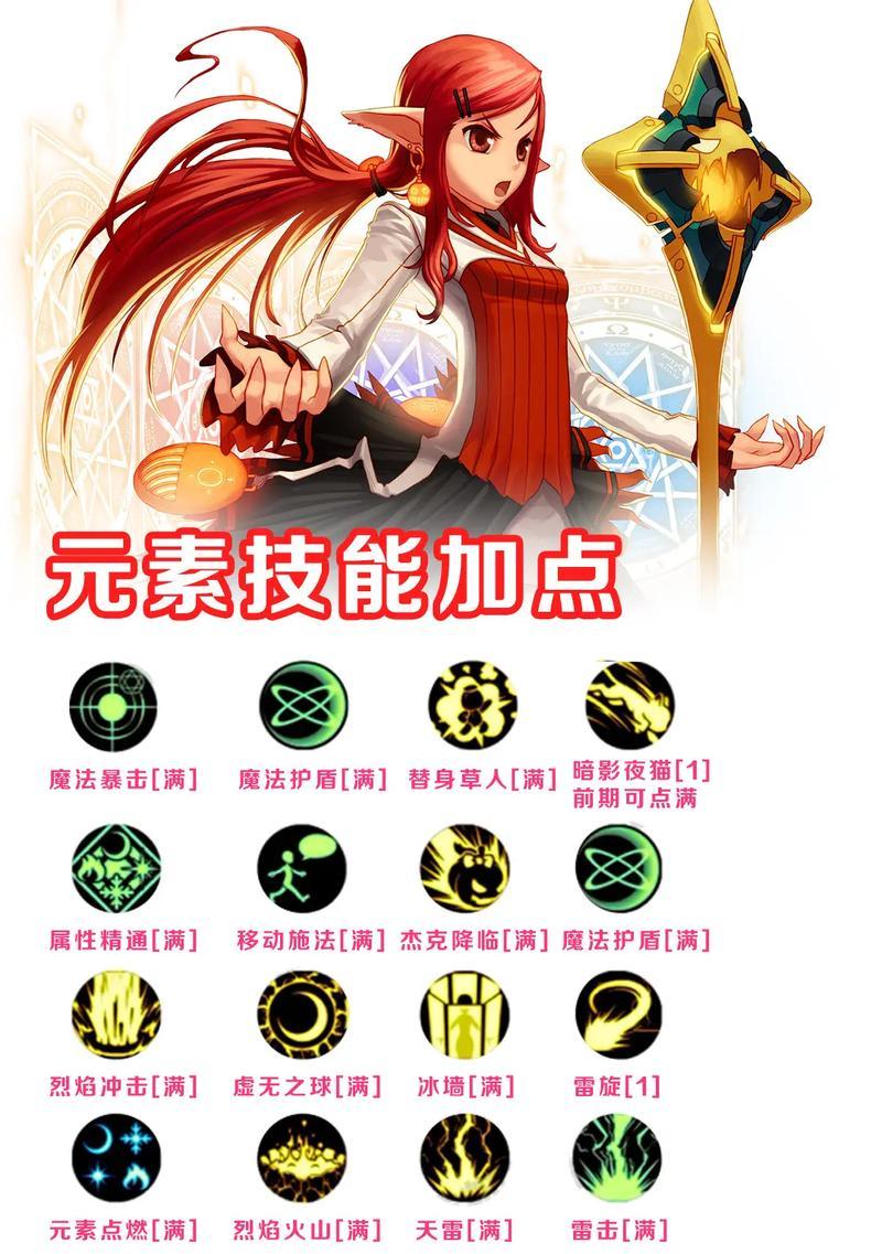 玩过地下城的都知道是什么？地下城中的哪些元素是玩家必须知道的？
