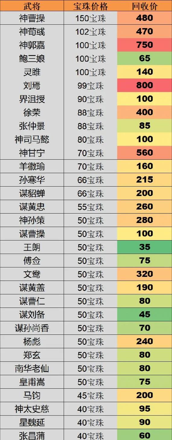 三国杀中30宝珠代表什么？如何有效利用？