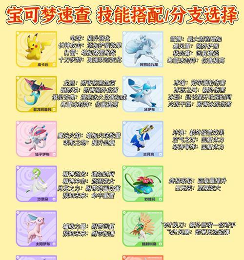 口袋妖怪融合玩法有哪些技巧？