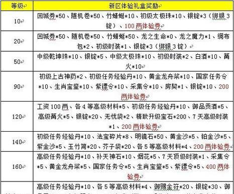 征途2端游副武器激活方法是什么？激活后有何作用？