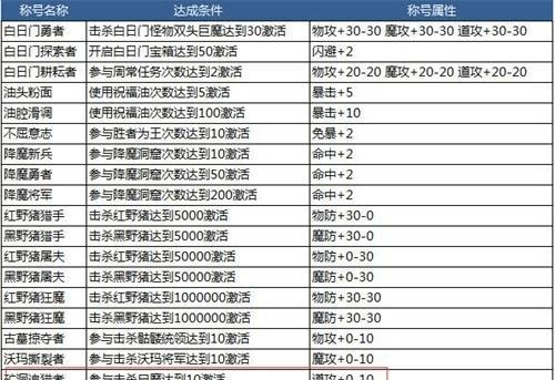 热血游戏中军鼓的获取方法是什么？