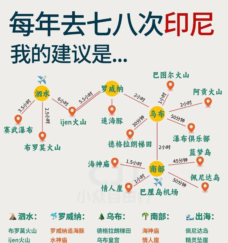 印尼彩虹岛门票购买流程是什么？需要哪些步骤？