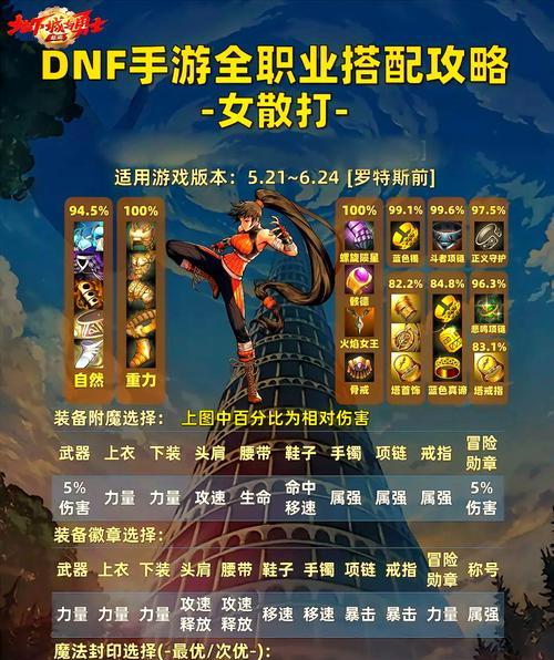 地下城与勇士手游远征怎么弄？有哪些技巧？