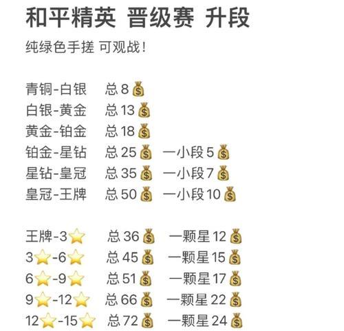 绝地求生信誉等级快速提升方法是什么？提升过程中常见问题有哪些？