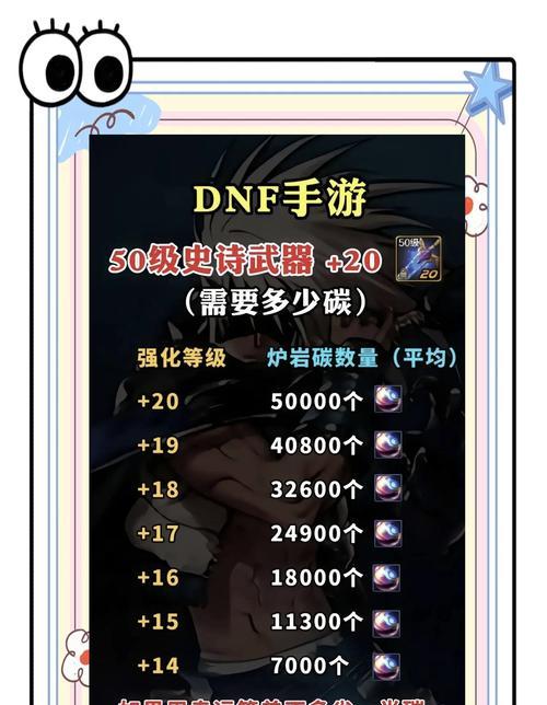 地下城与勇士手游中如何取消强化栏？