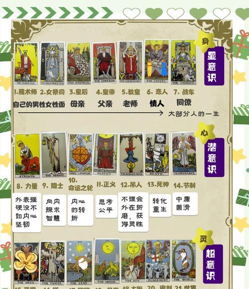 斯坦卡牌沉底的策略是什么？沉底后有何优势？