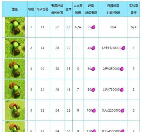 部落冲突怎么更改带的兵种？有哪些步骤？