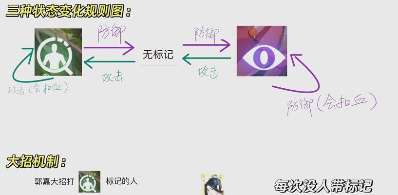 地下城与勇士遗迹之路的进入条件是什么？具体步骤有哪些？