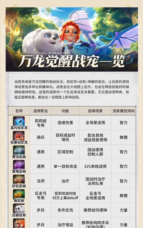 部落冲突中如何获得家里的宠物？