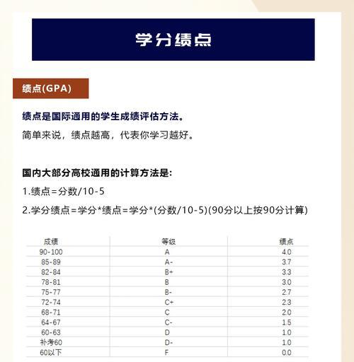 三国杀绩点如何计算？绩点有什么用途？