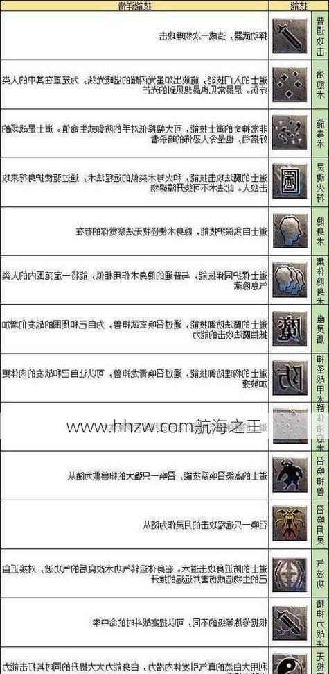 热血传奇一秒三技能怎么获得？如何快速掌握？