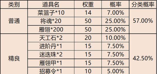 三国杀老友版银币的用途是什么？