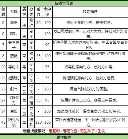 口袋妖怪vs的玩法指南是什么？
