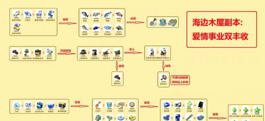 征途叛军副本如何通过？通过副本的技巧是什么？
