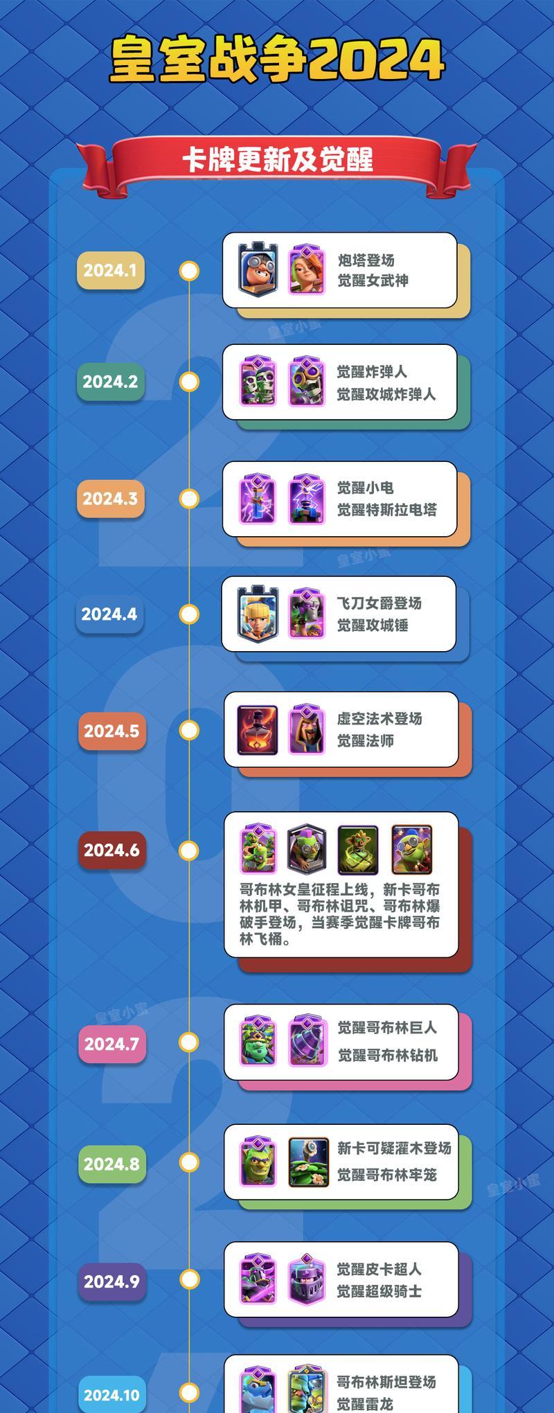 皇室战争平民玩家如何玩？平民玩家的生存之道是什么？