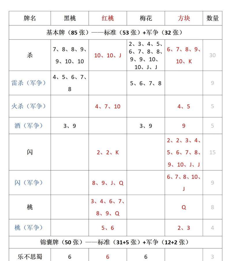 三国杀中比点是什么意思？比点规则是怎样的？
