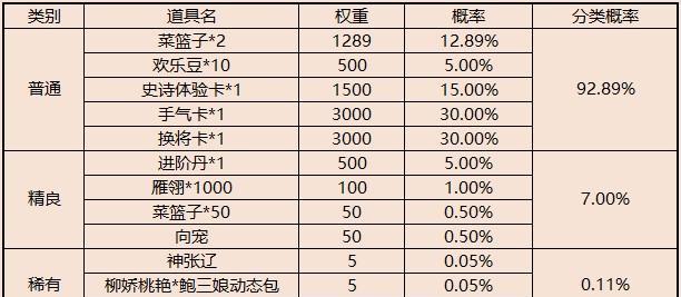 三国杀集市银币可以兑换哪些物品？银币兑换的最佳选择是什么？