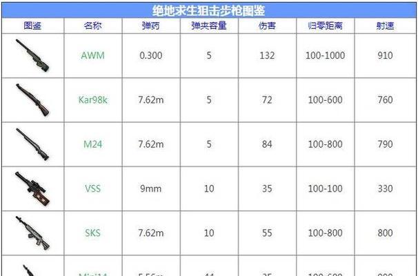 绝地求生中如何调整枪械设置以提高跟手性？有哪些技巧？