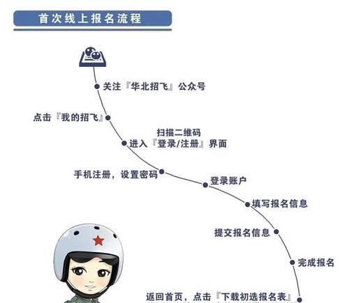 空投飞机在绝地求生中如何操作起飞？步骤是什么？