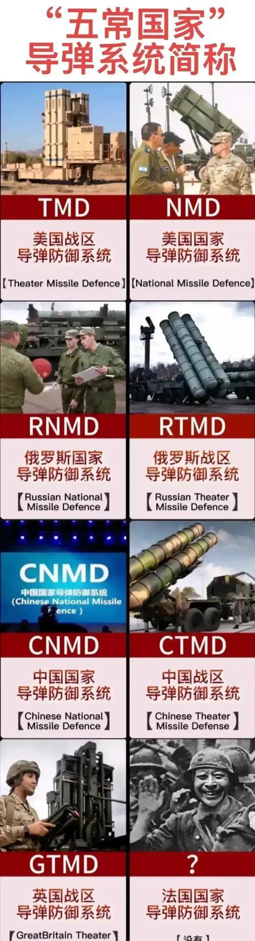 导弹塔的最佳使用策略是什么？