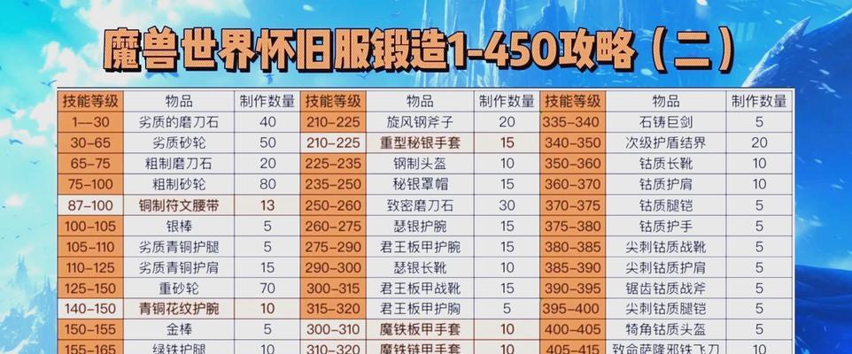 部落冲突中王武器锻造的获取方法是什么？