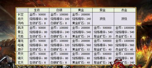 如何解绑热血游戏中绑定的荣耀角色？
