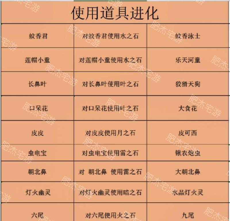 口袋妖怪蛋白石天父之门的开启方法是什么？需要哪些条件？