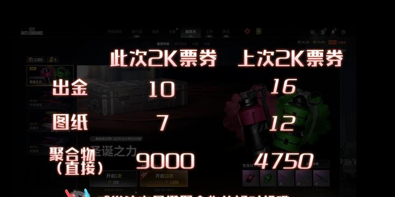 绝地求生600张票的获取途径有哪些？