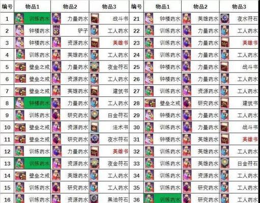 部落冲突内部活动如何参与？活动规则和奖励是什么？