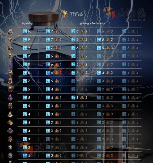 部落冲突铭文功能使用方法是什么？铭文功能有哪些用途？