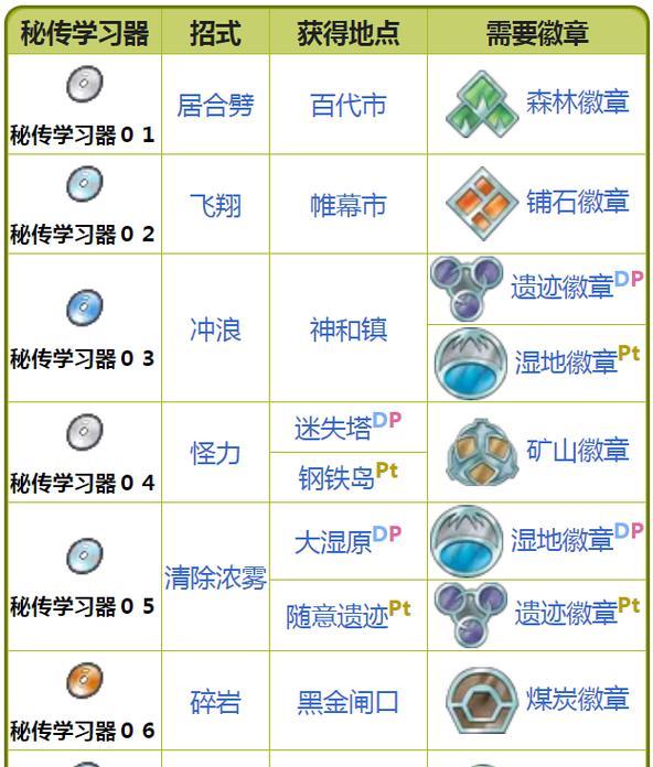 秘传技能在口袋妖怪中如何忘记？有无快捷方式？