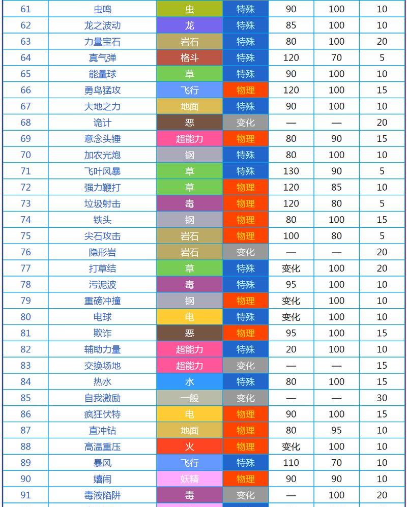 秘传技能在口袋妖怪中如何忘记？有无快捷方式？