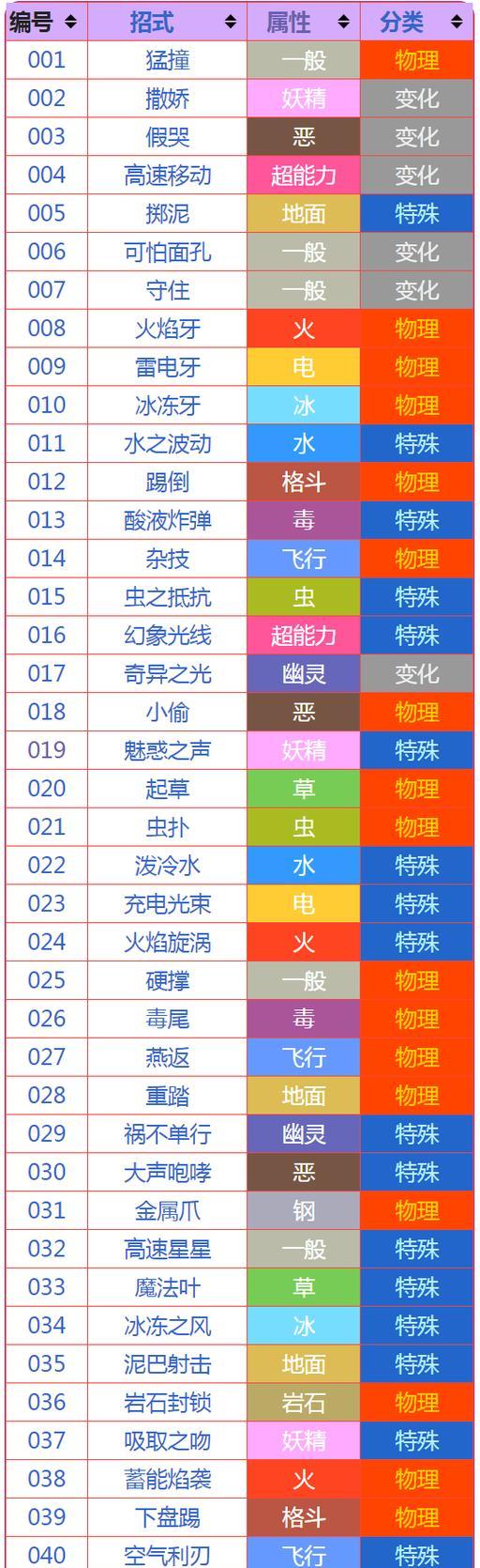 秘传技能在口袋妖怪中如何忘记？有无快捷方式？
