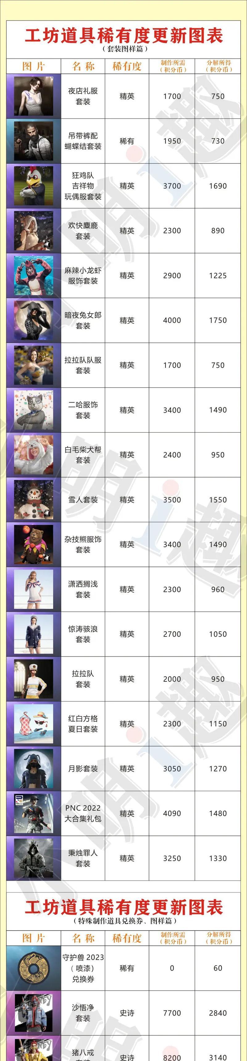 绝地求生中性感衣服如何获得？有哪些获取途径？