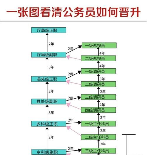 升至110级的条件和步骤是什么？