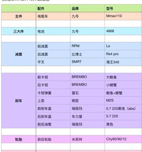 升至110级的条件和步骤是什么？